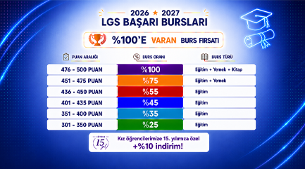 LGS BURS ORANLARI